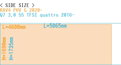 #RAV4 PHV G 2020- + Q7 3.0 55 TFSI quattro 2016-